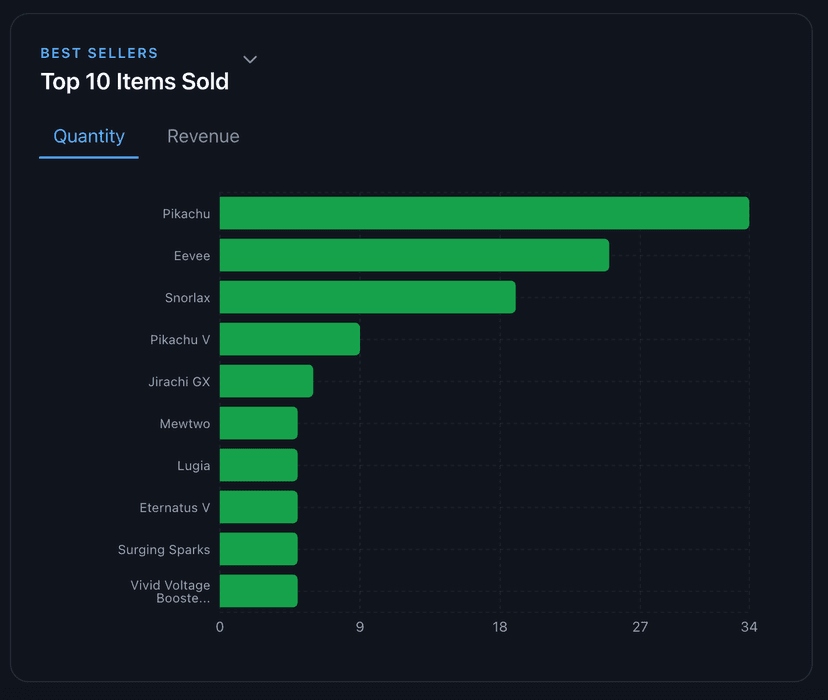 PokeSwift transaction history showing a full log of sold Pokemon cards
